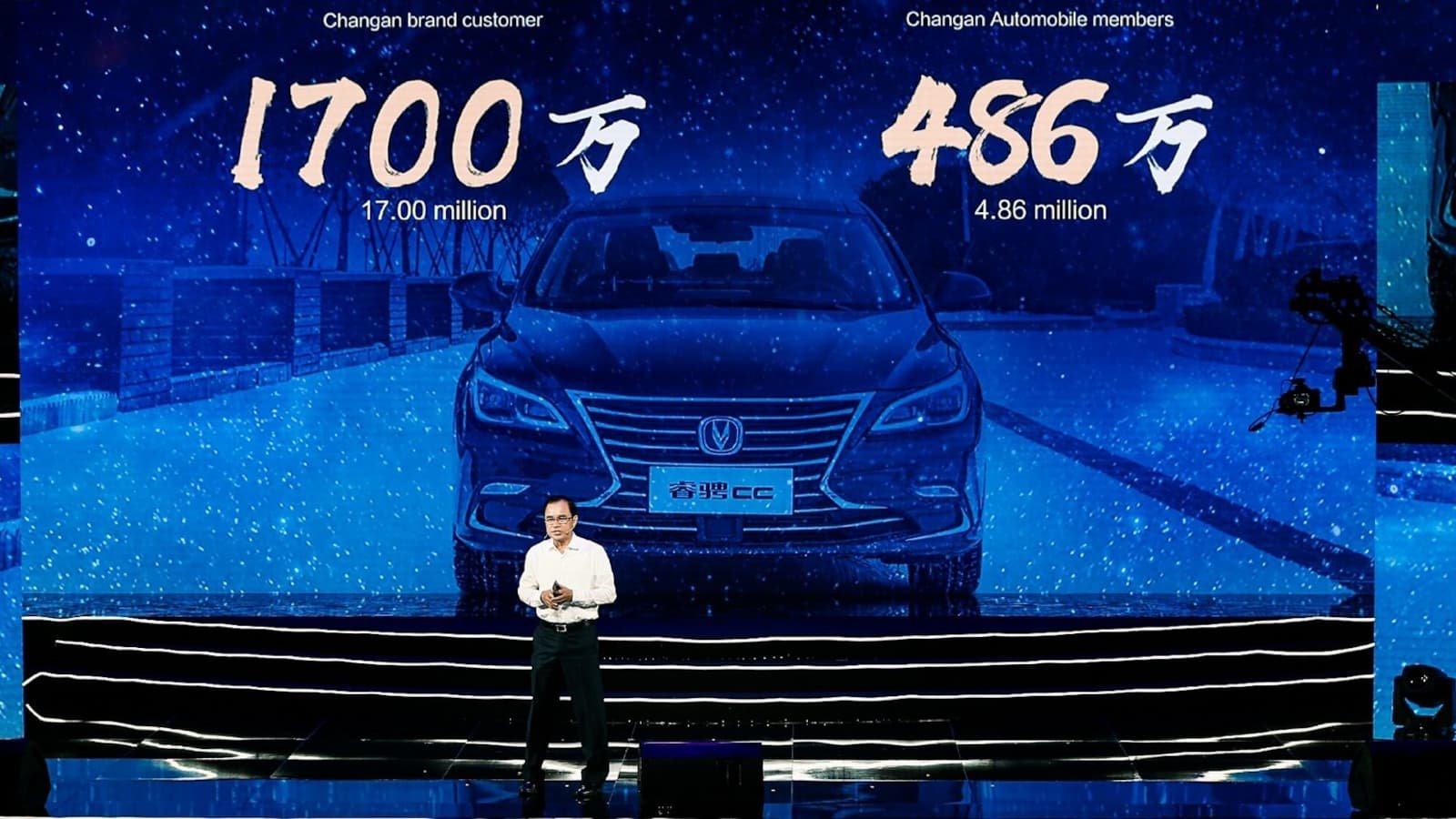 Število uporabnikov Changan