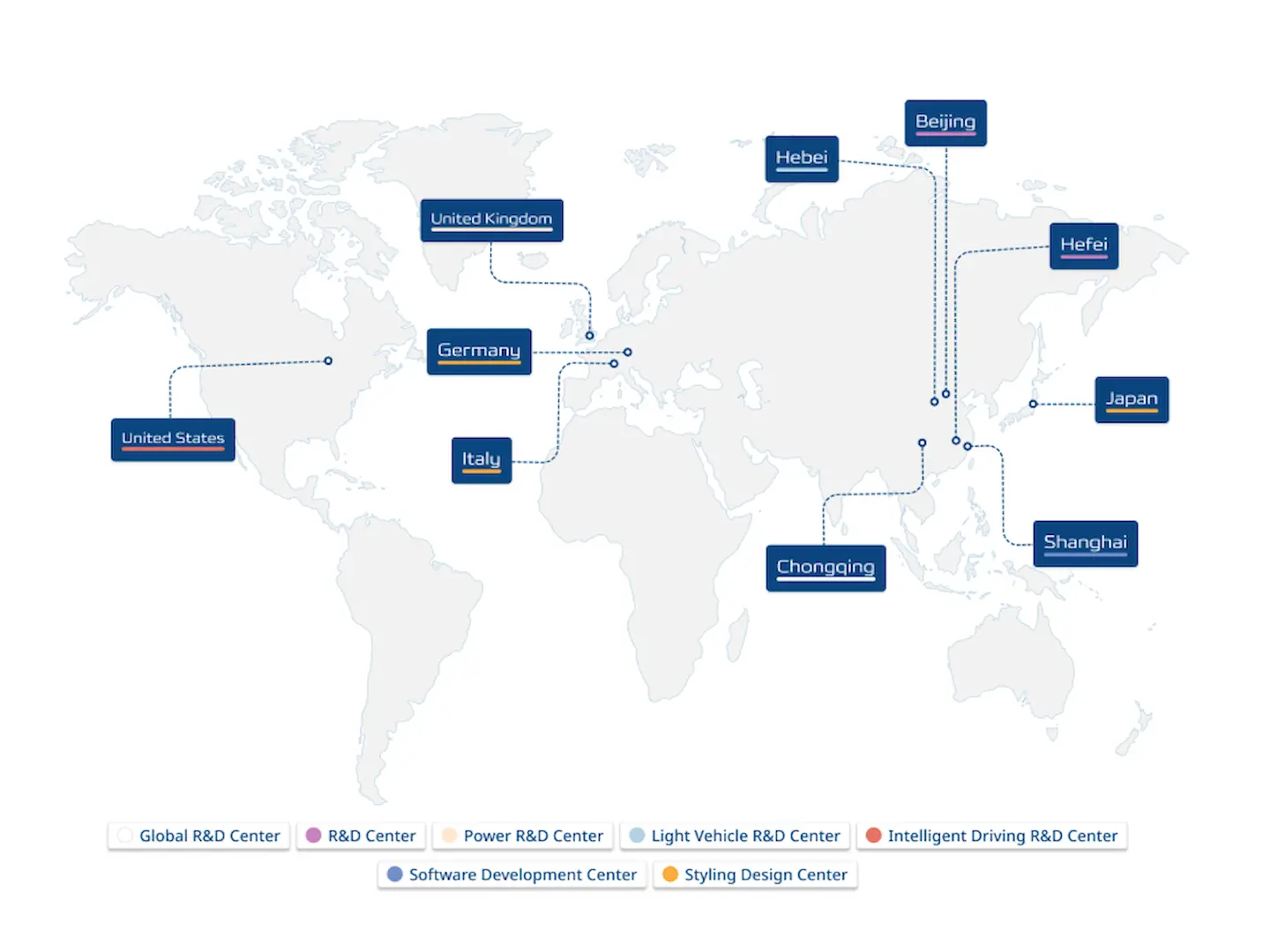 Changan globalna mreža za raziskave in razvoj (R&D) ter proizvodnjo